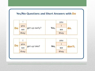 النفي والاستفهام باللغة الإنجليزية - Negation and Interrogation in Eglish