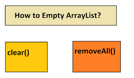 How to empty an ArrayList in Java? Clear vs RemoveAll Example Tutorial