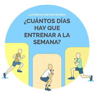 Cuántas sesiones semanales de entrenamiento