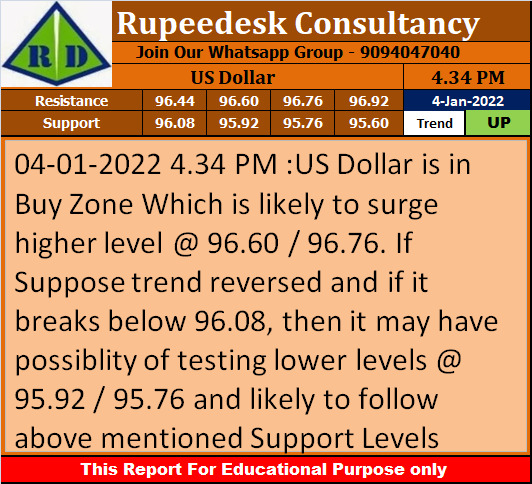 US Dollar Trend Update