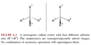 Enantiomers