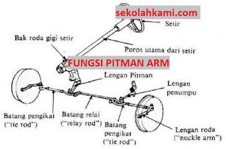 fungsi pitman arm