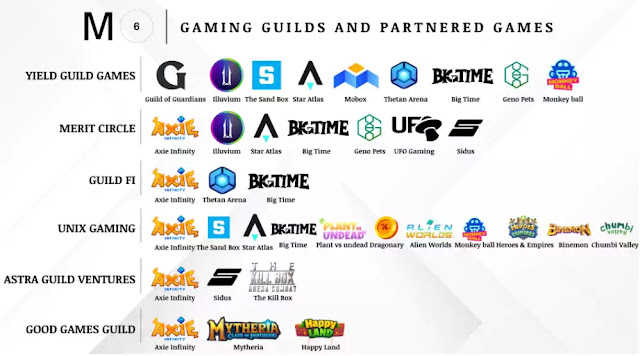 Gaming Guilds and Parteners