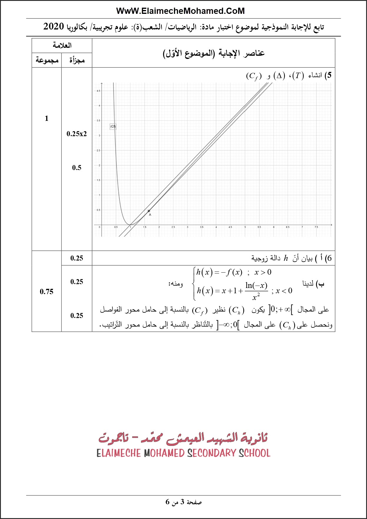 بكالوريا 2020