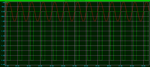 waveform of input and output signal from the antilog amplifier