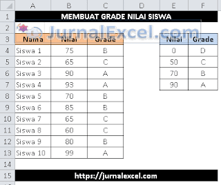 JurnalExcel.com - Menghitung Grade Nilai Siswa