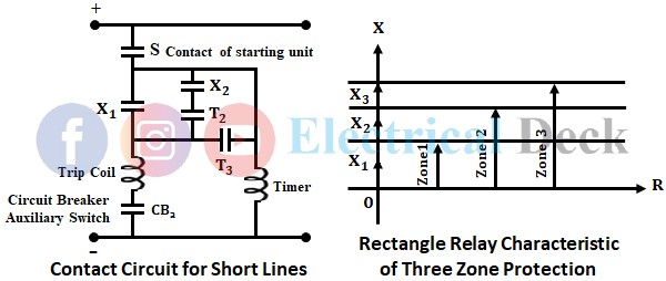Transmission Line Distance Relay Protection