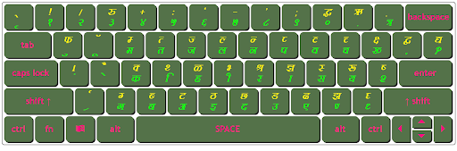 Download Kruti Dev 103 Bold Italic Keyboard Character Map