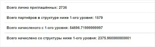 Реферальная статистика СуперКопилке