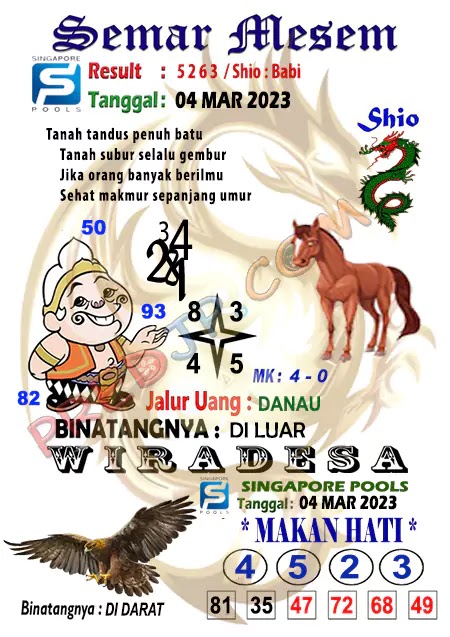 Prediksi Semar Mesem Togel Singapore Pools Sabtu 04-Mar-2023