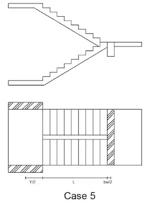 Staircase types for design manual and excel