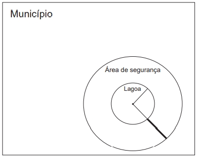 A figura ilustra o município, a lagoa (suposta circular, com diâmetro de 40 m) e a região a ser isolada (também suposta circular).