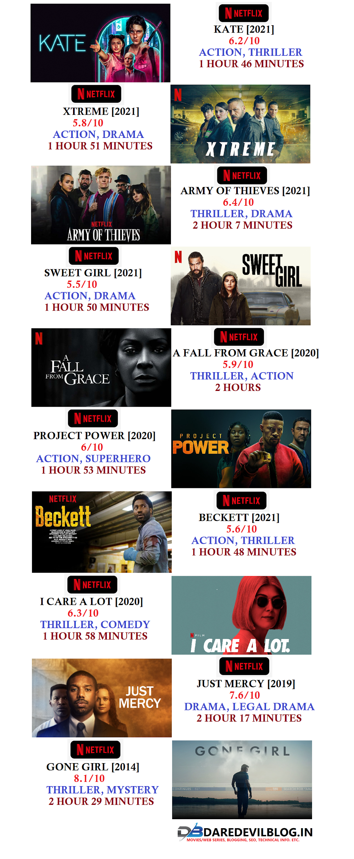 Top 10 Trending Web Series and Movies on Netflix 2021,Movies/ Web Series,Top 10 Trending Web Series on Netflix , Top 10 Trending Movies on Netflix, Netflix best web series, Netflix best movies