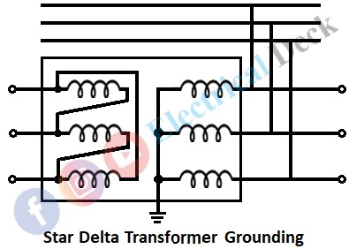 Star Delta Earthing Transformer