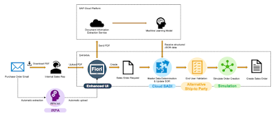 SAP S/4HANA Cloud, SAP S/4HANA 2021, SAP HANA Exam Prep, SAP HANA Certification, SAP HANA Preparation, SAP HANA Career, SAP HANA, SAP HANA Study Materials