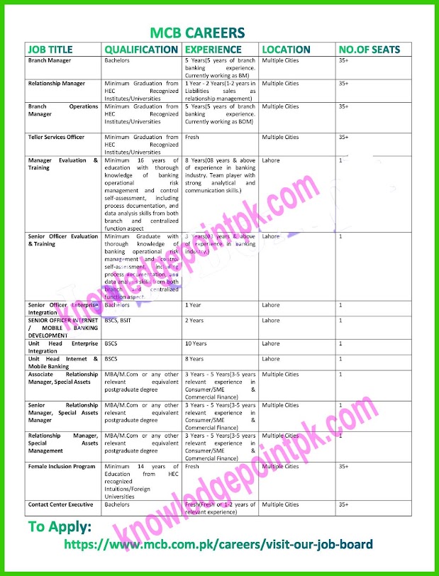 Muslim Commercial Bank Jobs Online Applications – www.mcb.com.pk