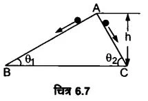 Solutions Class 11 भौतिकी विज्ञान Chapter-6 (कार्य, ऊर्जा और शक्ति)