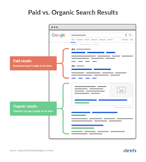 Diferencia Google Ads y Seo