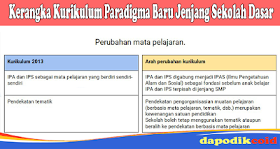 Kerangka Kurikulum Paradigma Baru