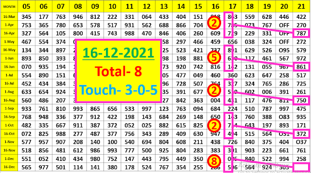 3Up Game Open for Thai Lottery 16-12-2564