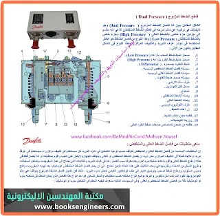 كتب محسن يوسف