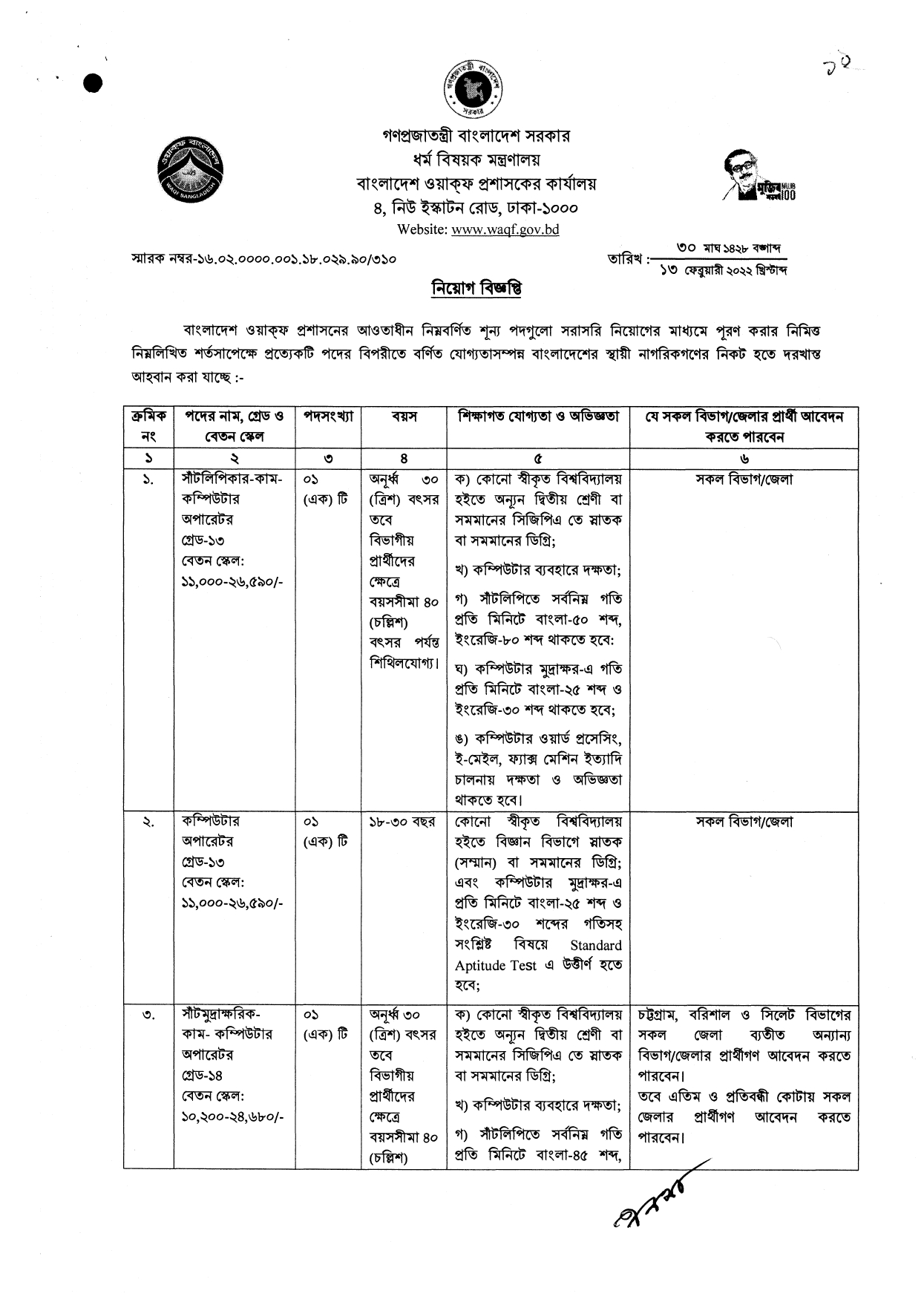 Ministry of Religious Affairs MORA Job Circular