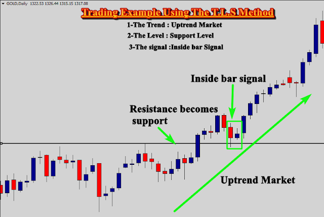 The Candlestick Trading Bible