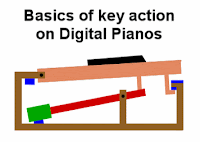 Key action basics