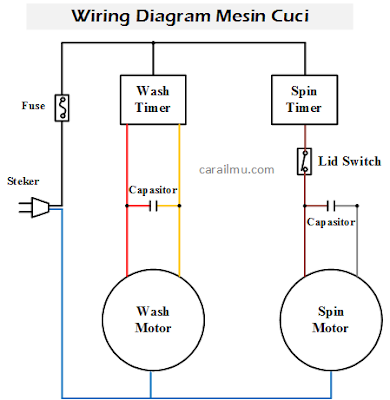 wiring diagram mesin cuci