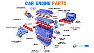 Car engine components