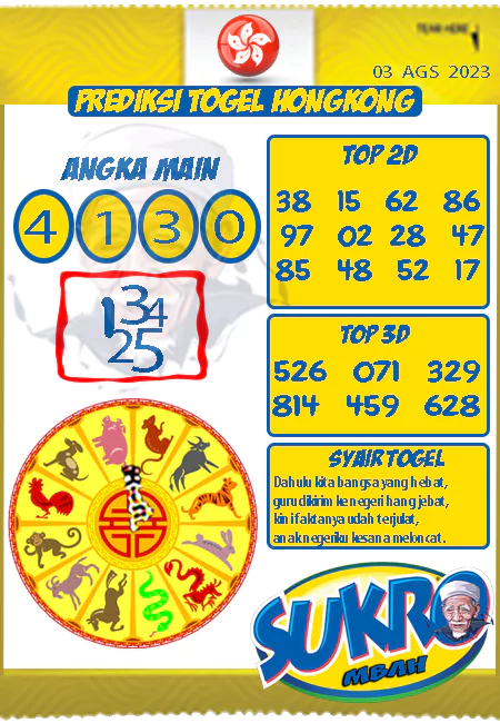 Prediksi Mbah Sukro HK Malam Ini Terbaru 03-08-2023