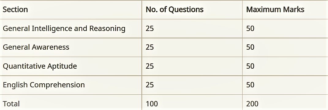 ESIC UDC Syllabus