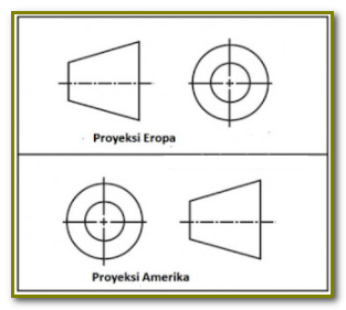 Simbol proyeksi