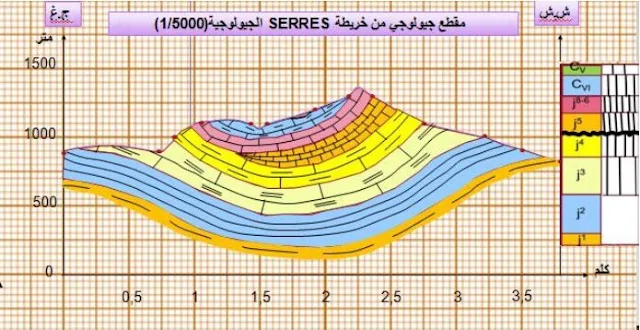 مقطع جيولوجي من خريطة Serres