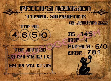 Pred Nagasaon SGP Rabu 05 Januari 2022