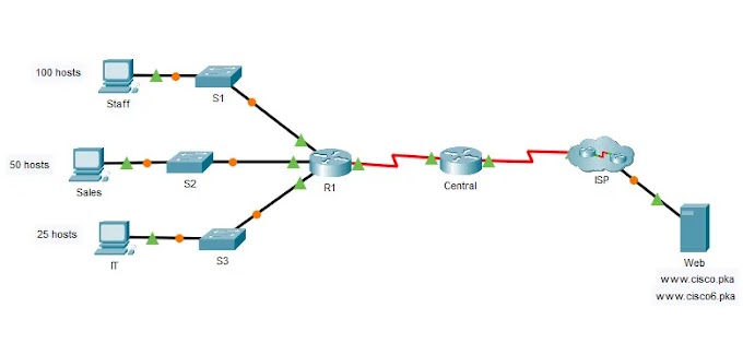 17.8.2 Packet Tracer – Skills Integration Challenge (Instructions Answer)