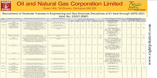 AEE - Civil/Driling/Electrical/Electronics/Instrumentation/Mechanical/Chemical/Petroleum/Environment Jobs