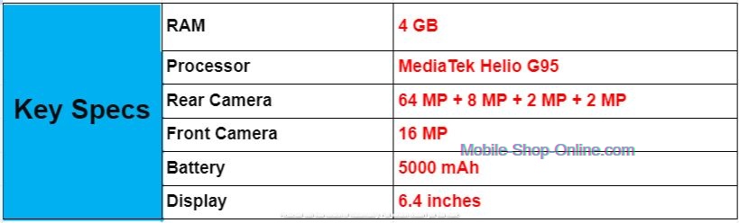 Realme 8i Key Specs