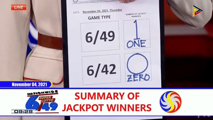 Lone bettor wins Php 125.7M Super Lotto jackpot