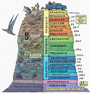 skala-waktu-geologi