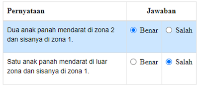 Soal AKM Numerasi Level 2