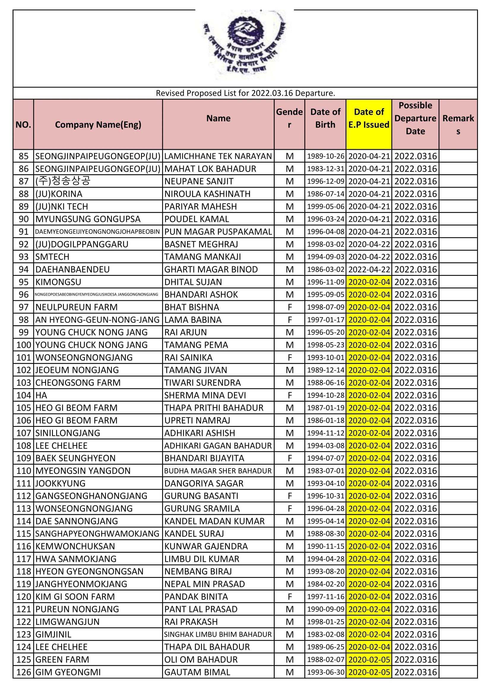 Revised Proposed Entry List of RW on 16 March 2022