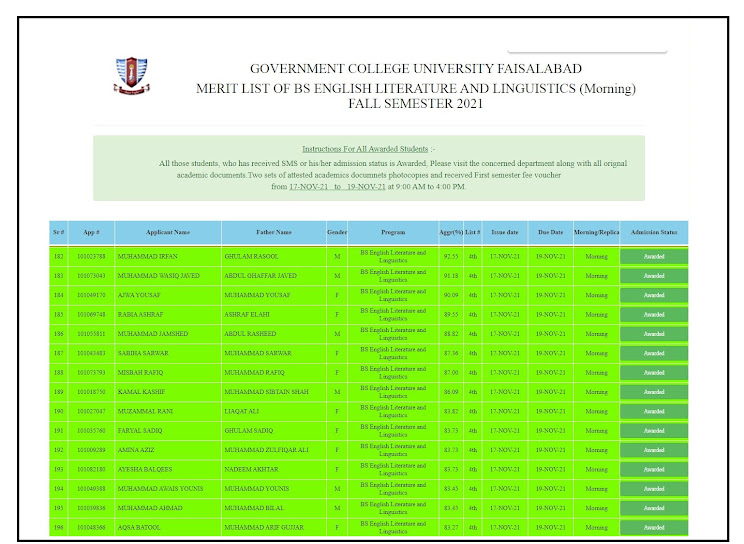 Government College University Faisalabad GCUF BS 1st Semester  Fall 20214th  Merit List