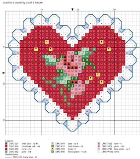 Schemi a punto croce amore- cuore batticuore