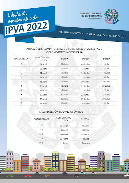 IPVA: veja calendário, como ter desconto de 15% e veículos isentos em 2022 no ES