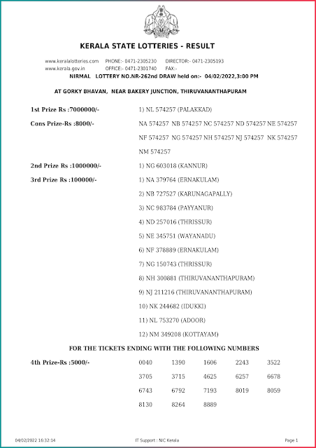 nirmal-kerala-lottery-result-nr-262-today-04-02-2022-keralalottery.info_page-0001