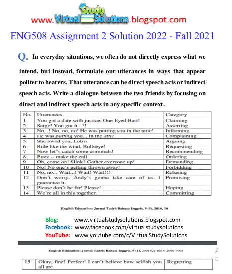 ENG508 Assignment 2 Solution 2022 Preview Fall 2021