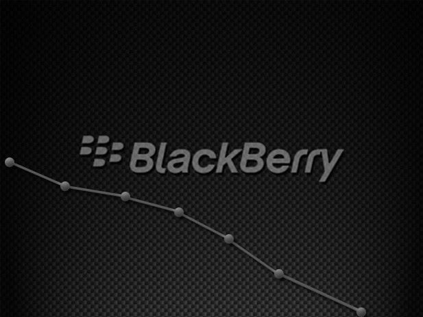 Why Blackberry OS phones will stop working from January 4