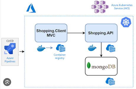 containerization and its role in microservices deployment.