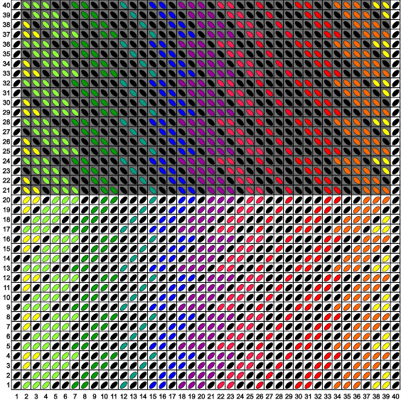 A tablet weaving turning sequence represented by a table with 40 rows, with white background squares showing forward turns and grey background squares showing backward turns